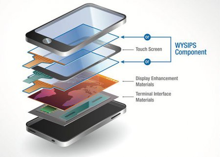Очередной комплект инноваций в будущих смартфонах Nokia